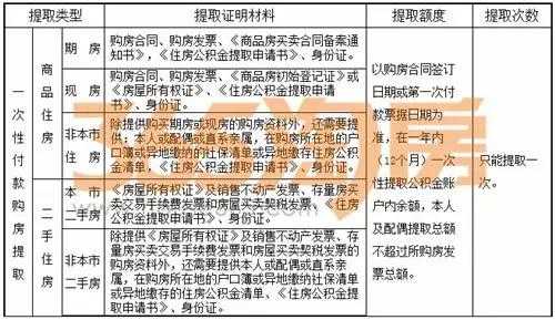 公积金贷款要准备什么材料（公积金贷款需要提供什么材料）-图3