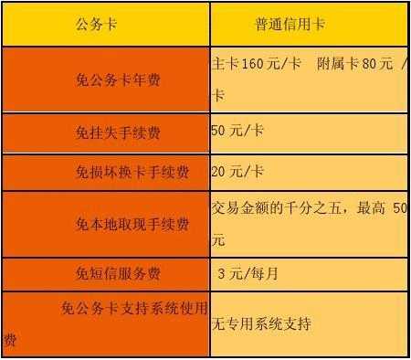 龙卡公务卡什么好处（龙卡公务卡有年费吗）-图1