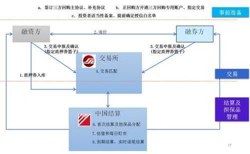 担保品划转是什么时间（担保品划转要多长时间）-图3