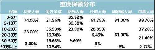 有脑溢血买什么保险（脑溢血买什么保险可以得到赔付）-图3