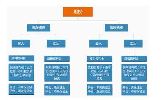 期权基金什么意思（期权交易基金）-图1