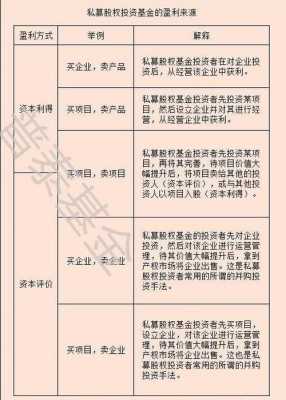 私募基金靠什么赚钱（私募基金靠什么盈利）-图2