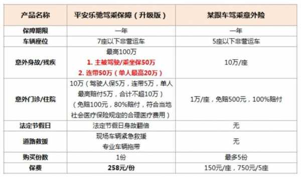 险司是什么（车险司乘是什么）-图1