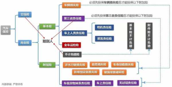 险司是什么（车险司乘是什么）-图3