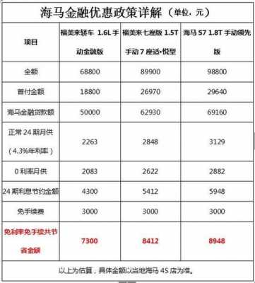 什么贷款先交手续费（什么贷款先交手续费呢）-图2