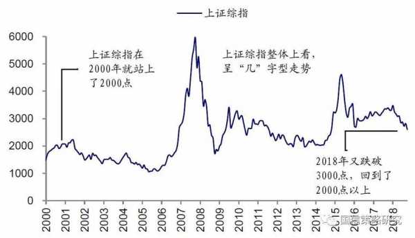 中国股市为什么这么差（中国股市现状及前景）-图2