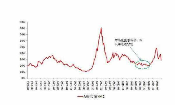 中国股市为什么这么差（中国股市现状及前景）-图3