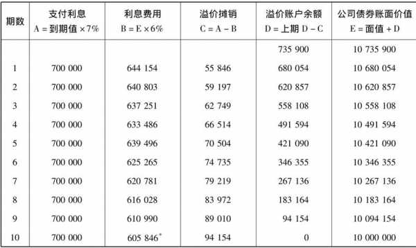 债权溢价受让什么意思（债权溢价发行分录）-图1