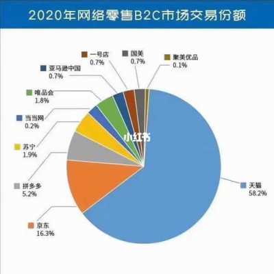 购买份额是什么意思（买出份额）-图1