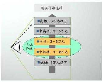 购买份额是什么意思（买出份额）-图2