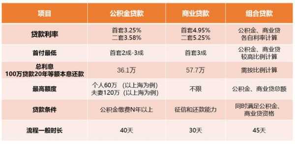 房屋信贷是什么意思（房屋信用贷是怎么回事）-图2