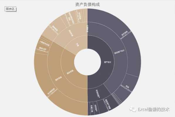 什么是资产结构化（资产结构什么意思）-图2