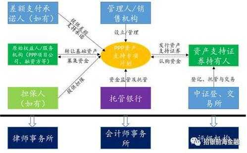 什么是资产结构化（资产结构什么意思）-图3