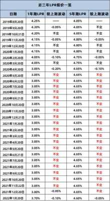 关于房贷利率下调什么意思的信息-图2