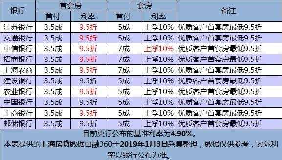 关于房贷利率下调什么意思的信息-图3