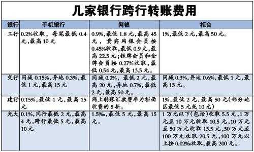 银行即时转账叫什么（银行即时到账是多长时间）-图3