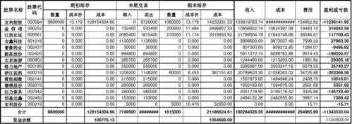 股票的资金明细是什么（股票 资金）-图1