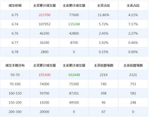 股票的资金明细是什么（股票 资金）-图3