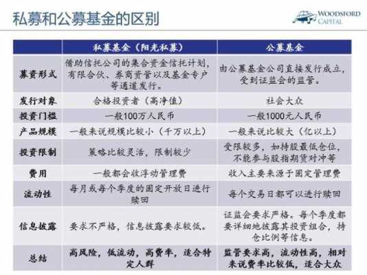 公募性基金是什么（公募基金属于什么基金类型）-图3