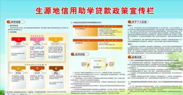 贷款与助学金什么（贷款助学金什么时候发放）-图1