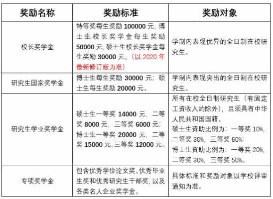 贷款与助学金什么（贷款助学金什么时候发放）-图3