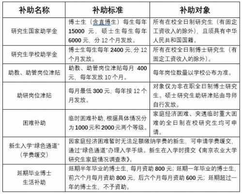 贷款与助学金什么（贷款助学金什么时候发放）-图2