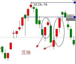 股票反抽什么意思（股票反抽和反弹的区别图解）-图1