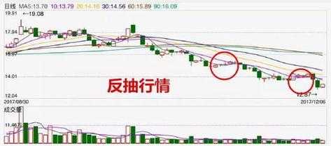 股票反抽什么意思（股票反抽和反弹的区别图解）-图3