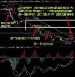 股票反抽什么意思（股票反抽和反弹的区别图解）-图2