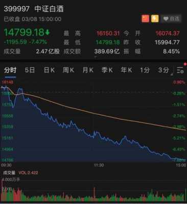 什么基金跌得最多（什么基金跌得最厉害的）-图2