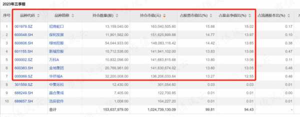 什么基金跌得最多（什么基金跌得最厉害的）-图3