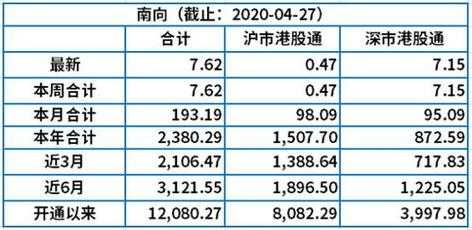 股票总金额是什么意思（股票的金额和总值）-图2