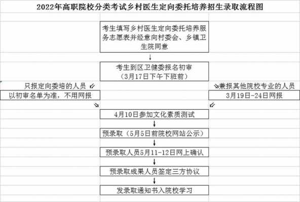 定向委托是什么意思（定向委托项目管理办法）-图1