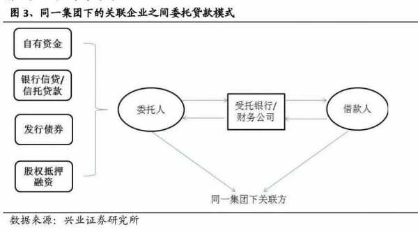 定向委托是什么意思（定向委托项目管理办法）-图3