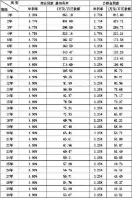 什么是最优还款（什么是最优还款利率）-图2