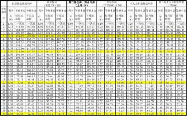 什么是最优还款（什么是最优还款利率）-图3