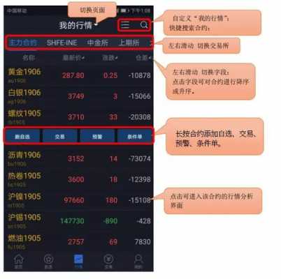 看期货什么意思（看期货行情用什么软件比较好）-图1