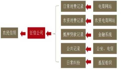 什么是民营征信机构（什么是民营征信机构管理）-图3