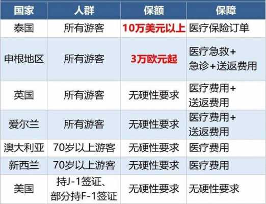 为什么保费大于保额（保费比保额多是啥原因）-图3