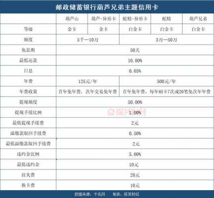 邮政有什么信（邮政什么信用卡额度高）-图2