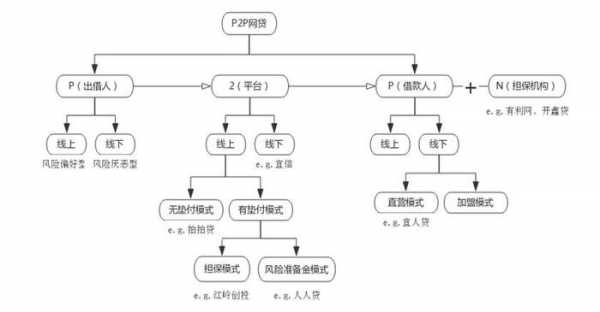 网络借贷属于什么行为（网络借贷属于什么行为类型）-图1