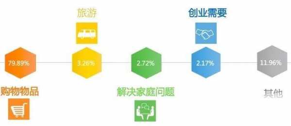 网络借贷属于什么行为（网络借贷属于什么行为类型）-图2