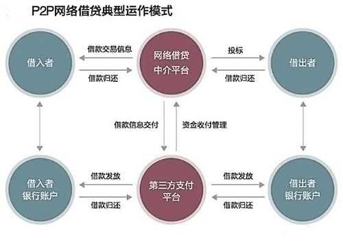 网络借贷属于什么行为（网络借贷属于什么行为类型）-图3