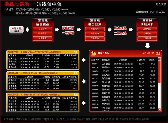 什么是股票池（股票池功能哪个软件好用）-图3