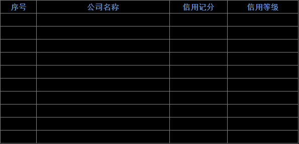 信用d级是什么情况（信用d级是什么情况下会降级）-图3