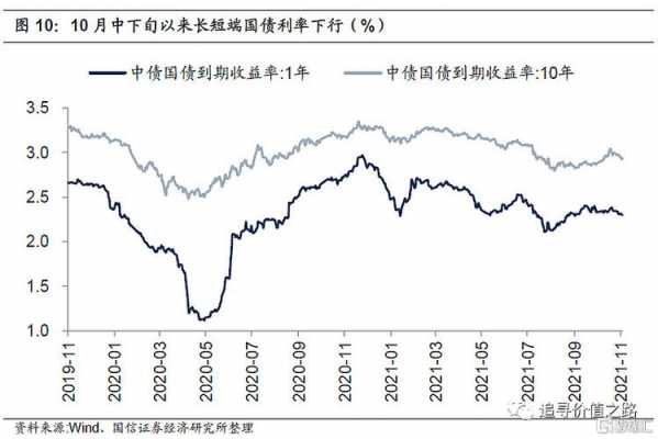 市场利率下行发行什么债券（市场利率下跌时,债券市场价格）-图1