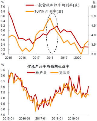 市场利率下行发行什么债券（市场利率下跌时,债券市场价格）-图3