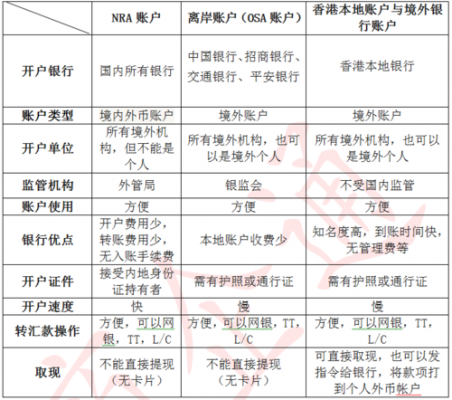 银行首选帐户什么意思（银行首选帐户什么意思呀）-图2