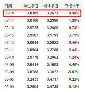 什么时候出当日净值（什么时候出当日净值表）-图1