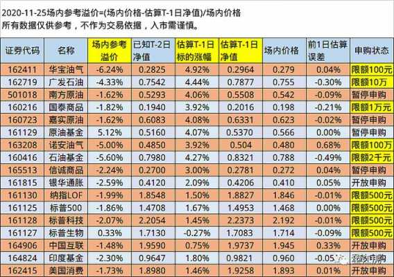 什么时候出当日净值（什么时候出当日净值表）-图2